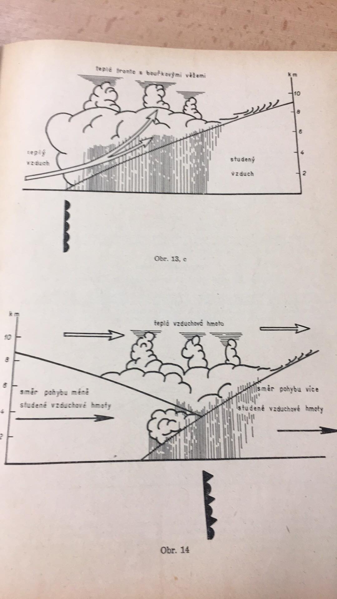 Letecká meteorologie